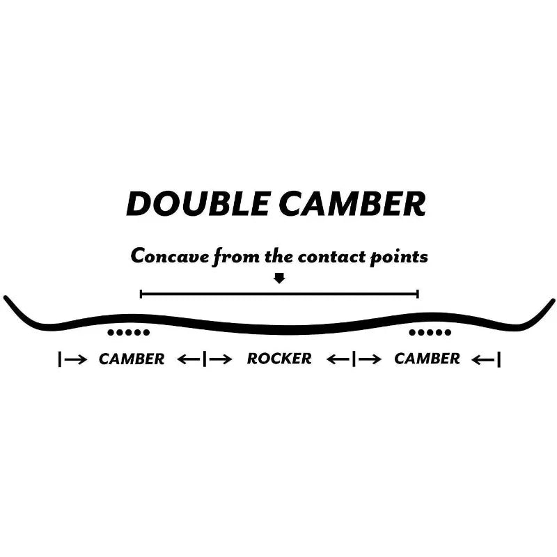 STAUBER Summit Snowboard & Binding Package Size 143, Best All-Terrain, Twin Directional, Hybrid Profile Snowboard