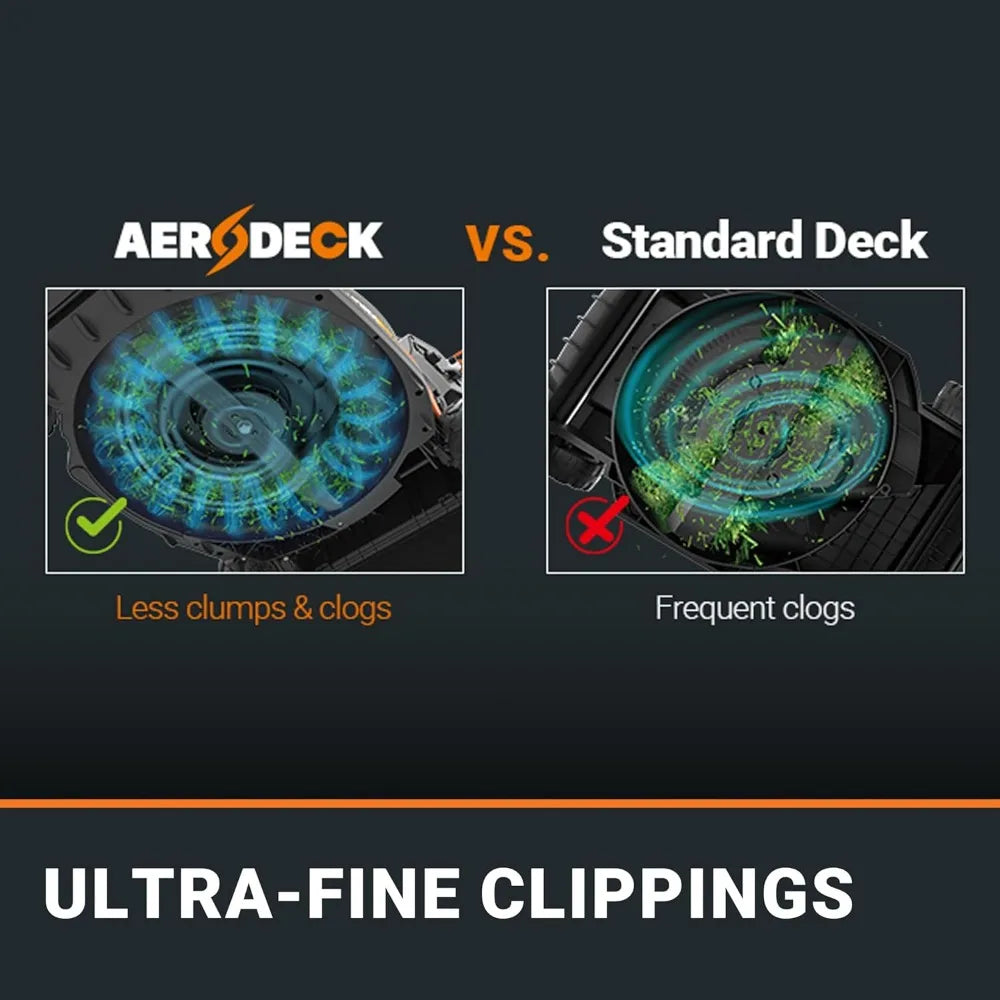 Nitro 40V 21" Cordless Lawn Mower with Aerodeck & Intellicut, Electric Mower with Variable Speed, Self-propelled Lawn Mower WG7